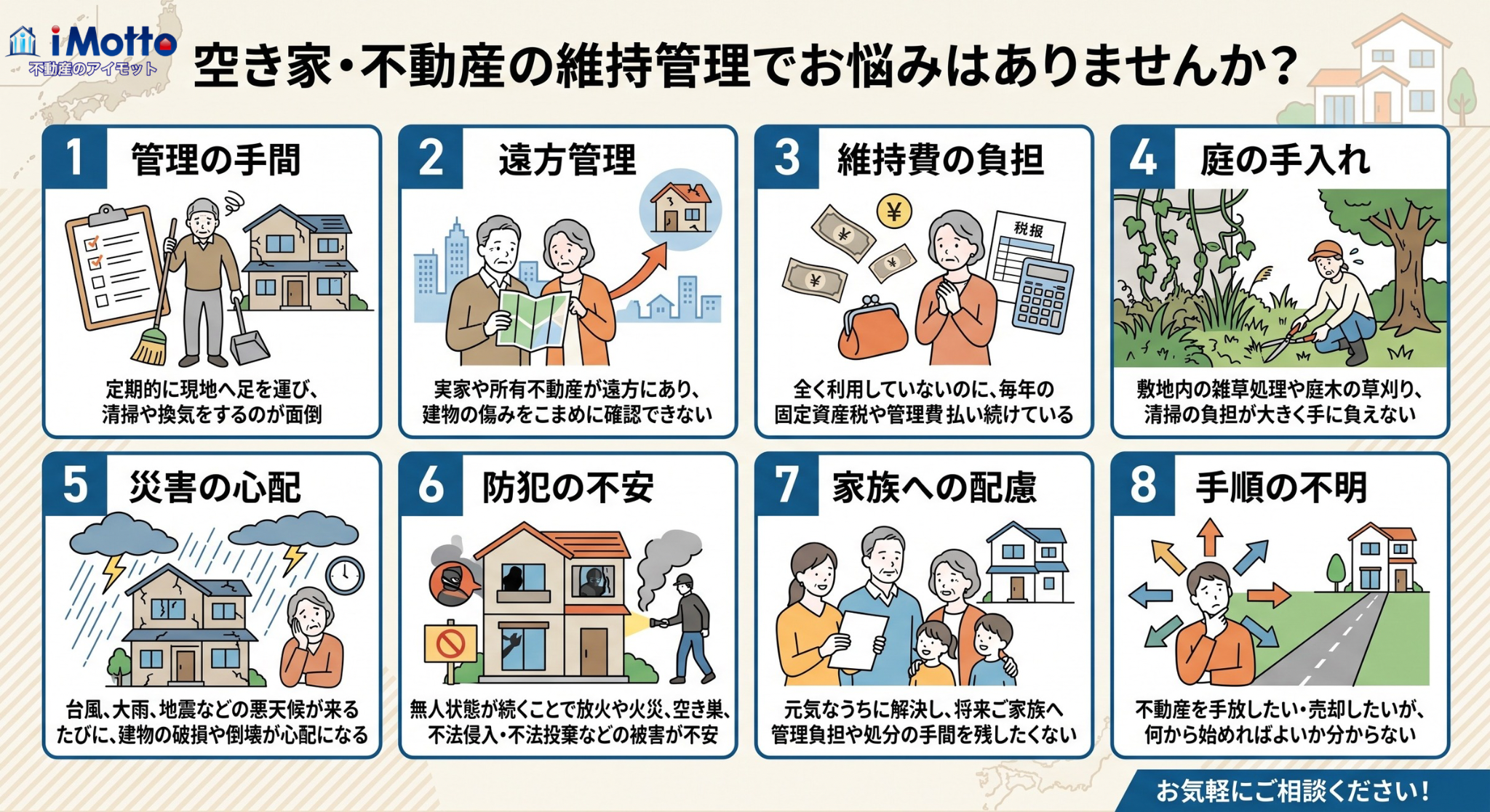 空き家・不動産の維持管理における管理の手間、遠方管理、維持費、庭、災害、防犯、家族、手順の8つの悩み